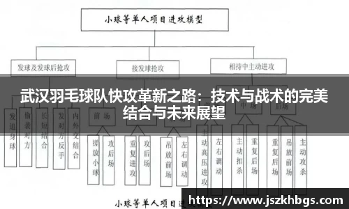 武汉羽毛球队快攻革新之路：技术与战术的完美结合与未来展望